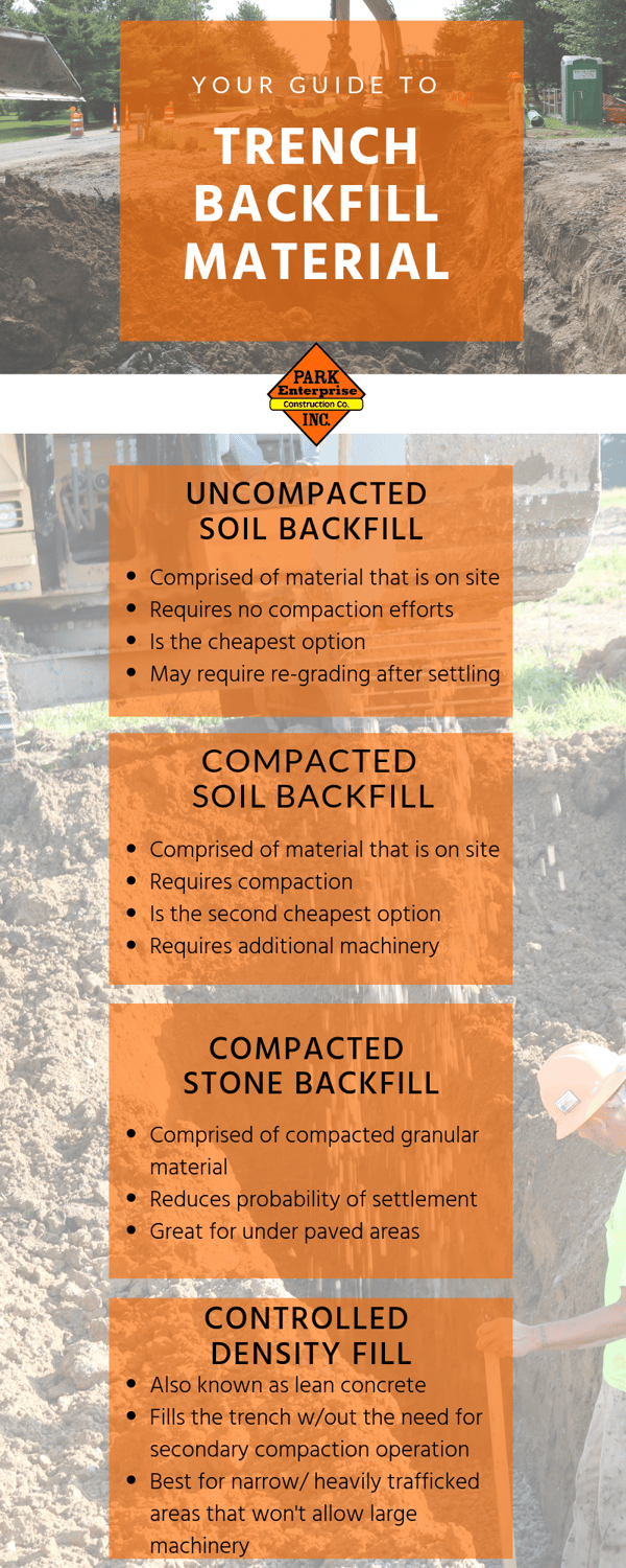 Trench backfill material 